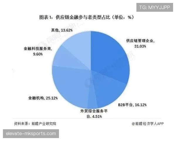 法马逼抢体系实现重大突破，重塑市场竞争格局引关注